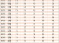 华林证券基金经理排名多少(华林证券全国排名)