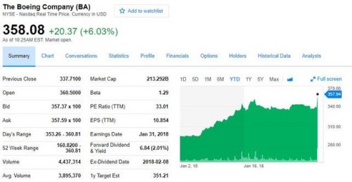 波音的股票市值多少，波音的股价-第1张图片-森炫投资网